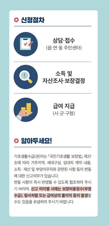 생계급여-신청-절차