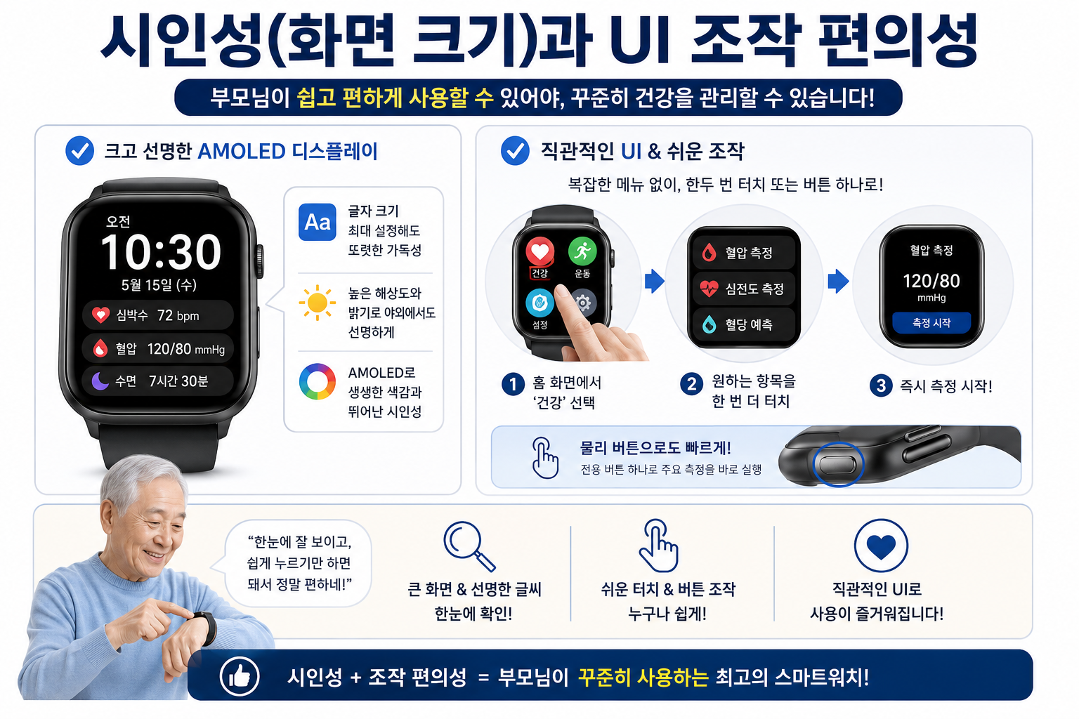 시인성과 조작성