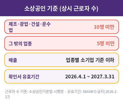 소상공인 확인서 상시 근로자 기준