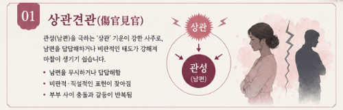 이혼수 있는 궁합 진짜일까? 이혼 사주 풀이와 현실적인 해결책