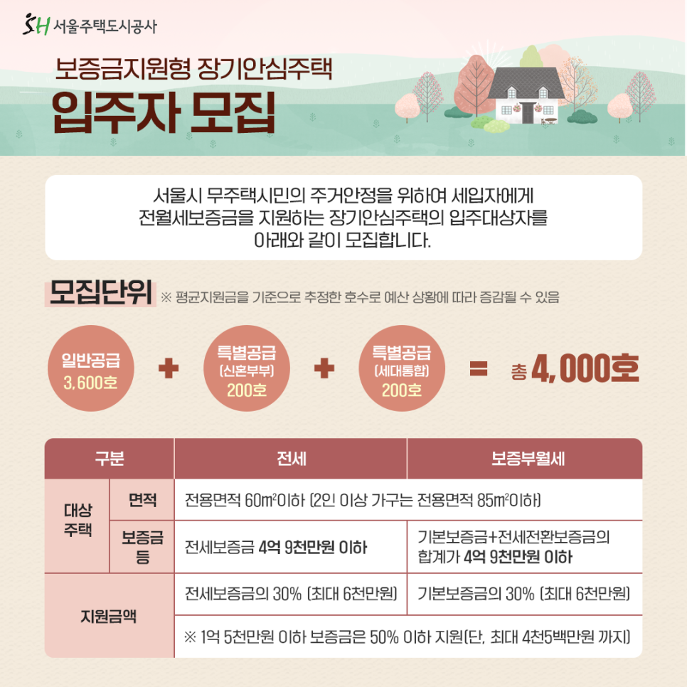 보증금지원형 장기안심주택