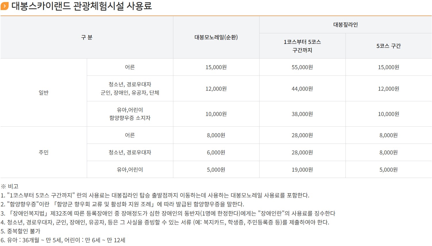 대봉스카이랜드 이용로 이미지