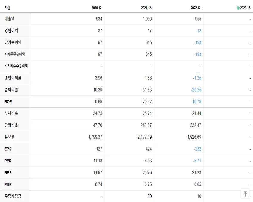 젬백스링크 재무제표