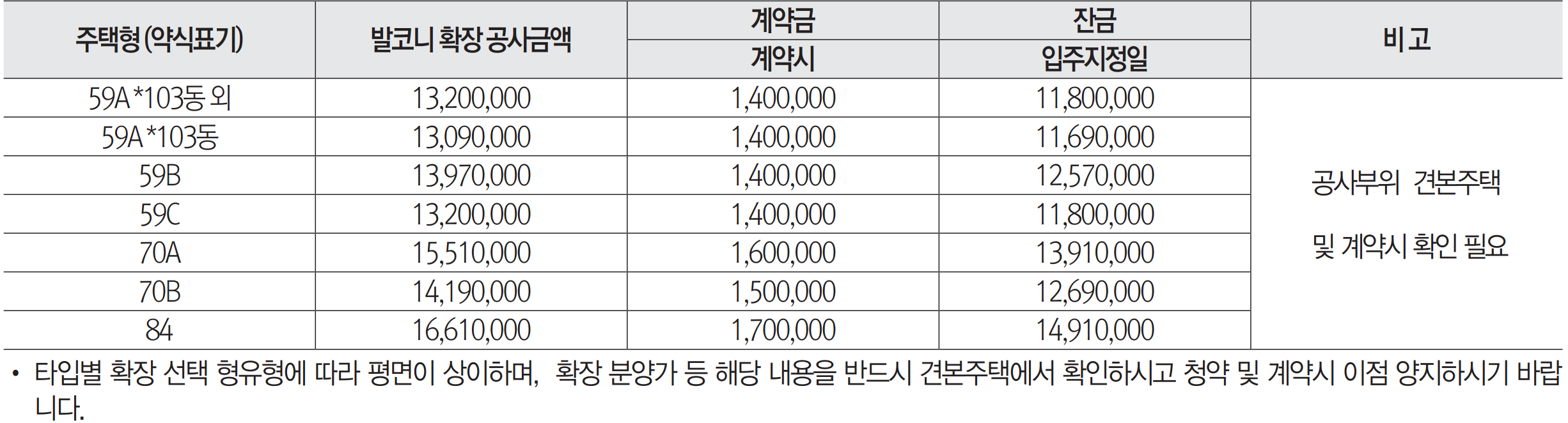 서울 은평구 역촌동 동부 센트레빌 아스테리움 시그니처 23년 3월 분양