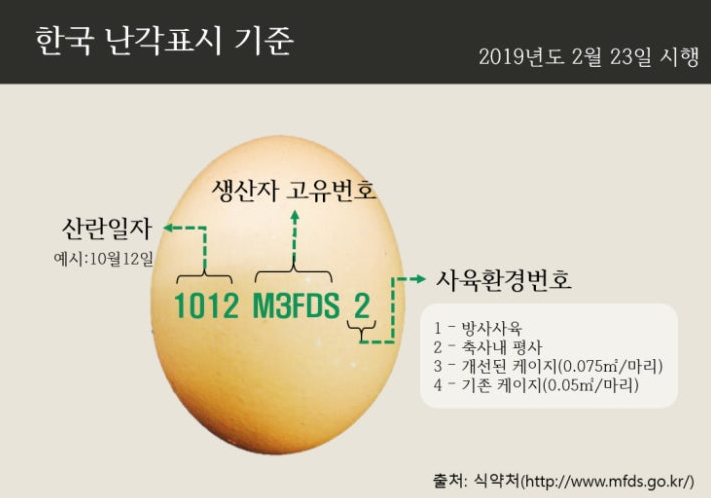 계란 난각표시 기준
