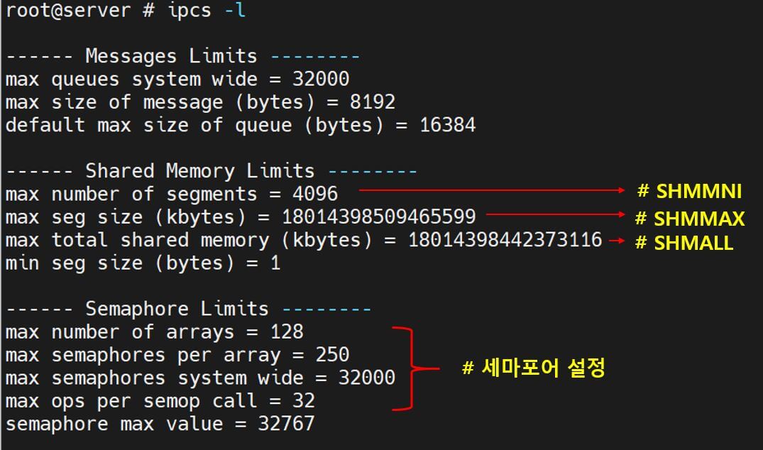 ipcs -l 명령어 결과 사진