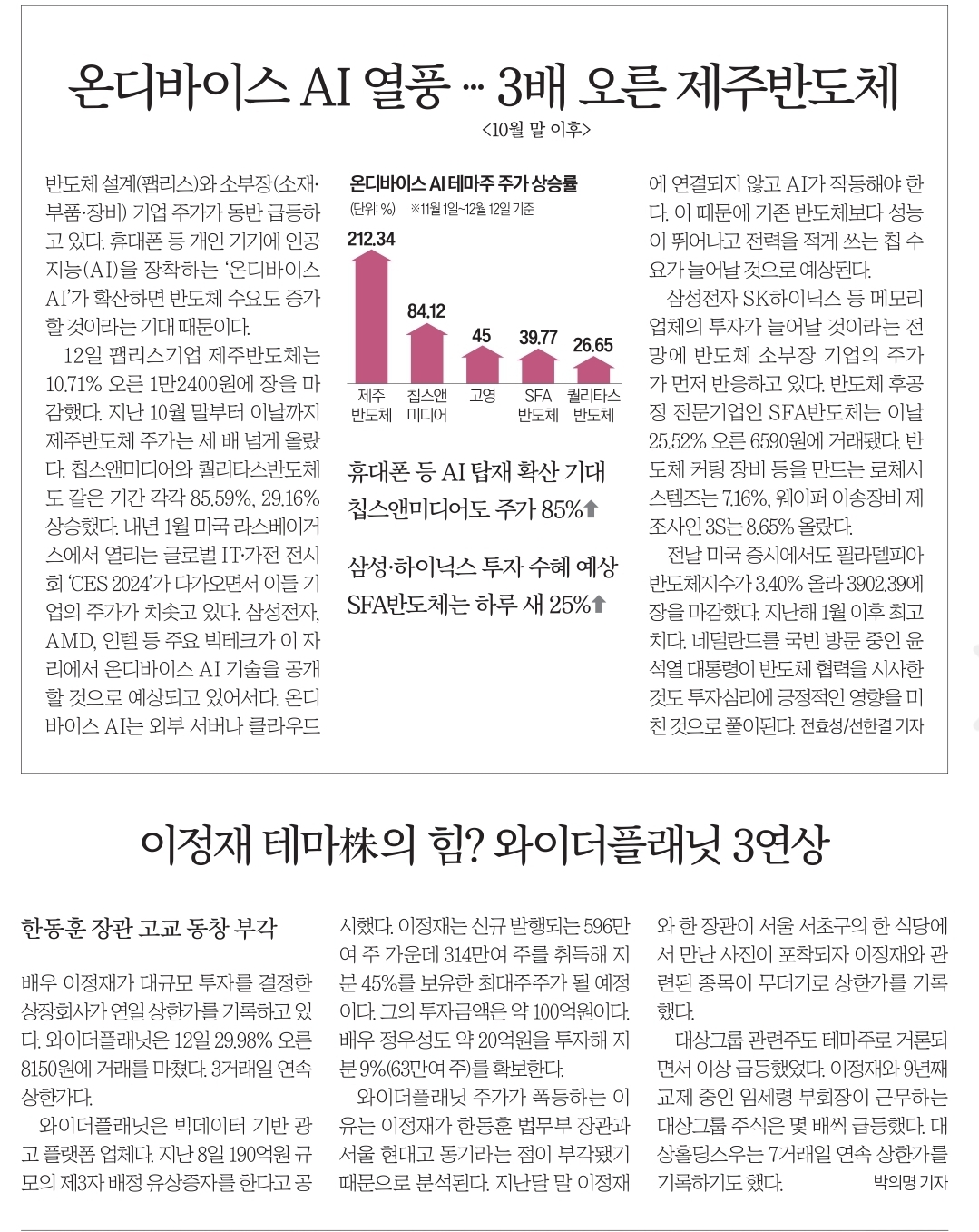 12월 13일 수 신문스크랩