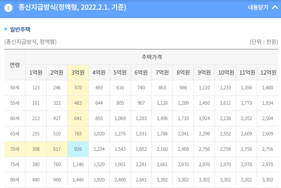 주택연금-일반주택-예상수령액-표