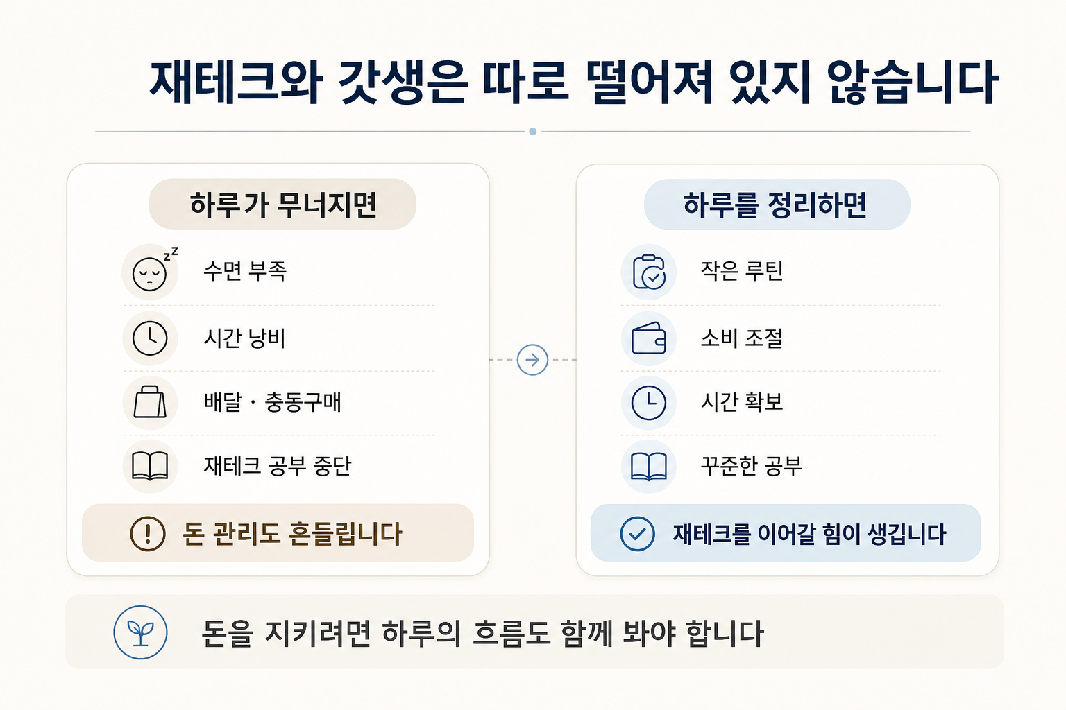 요즘 사람들이 재테크만큼 갓생에 관심을 갖는 이유를 설명하는 이미지