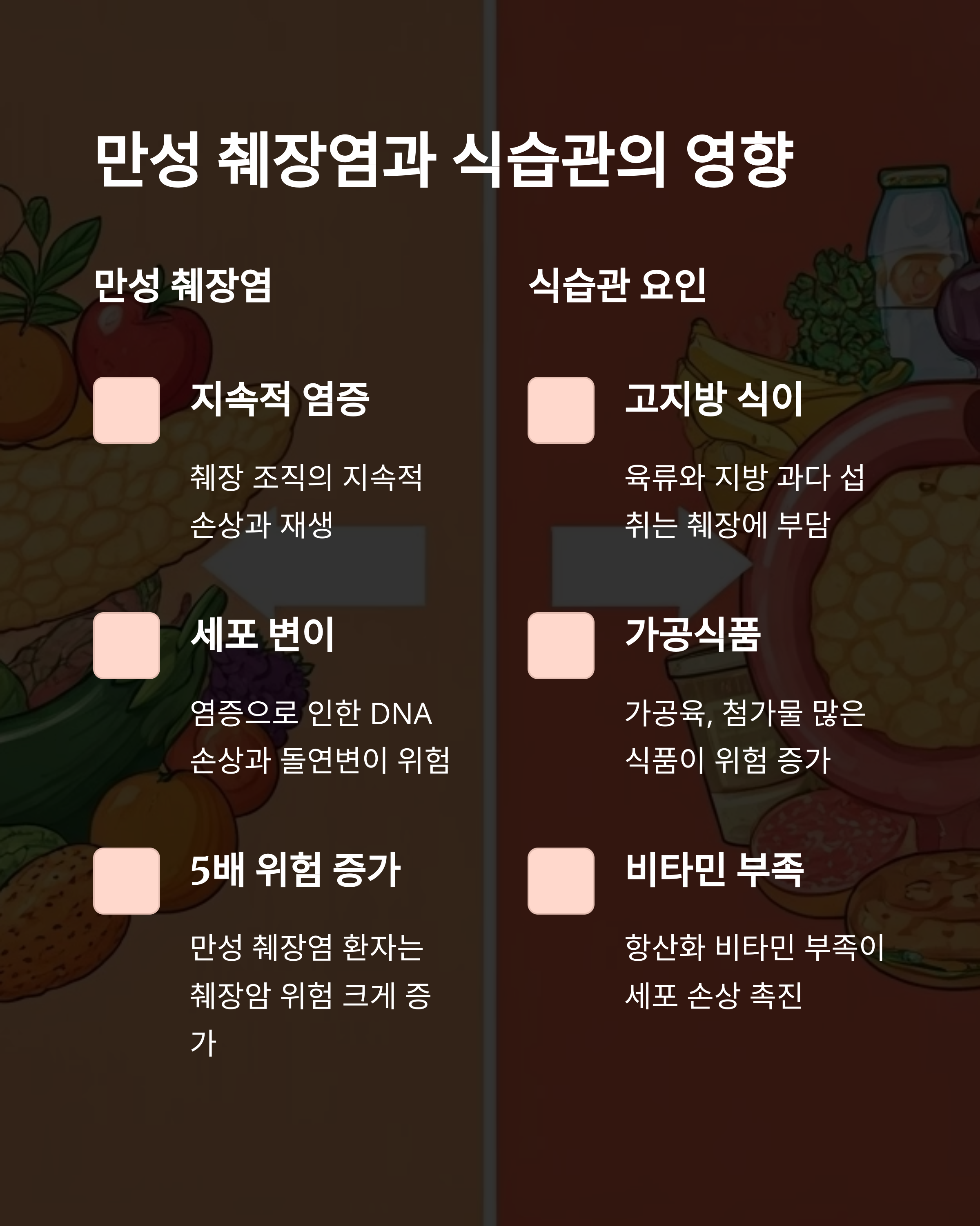 만성 췌장염과 식습관의 영향