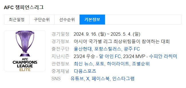 AFC 챔피언스리그 TV중계 아시아 챔스리그 일정 8강 준결승 결승