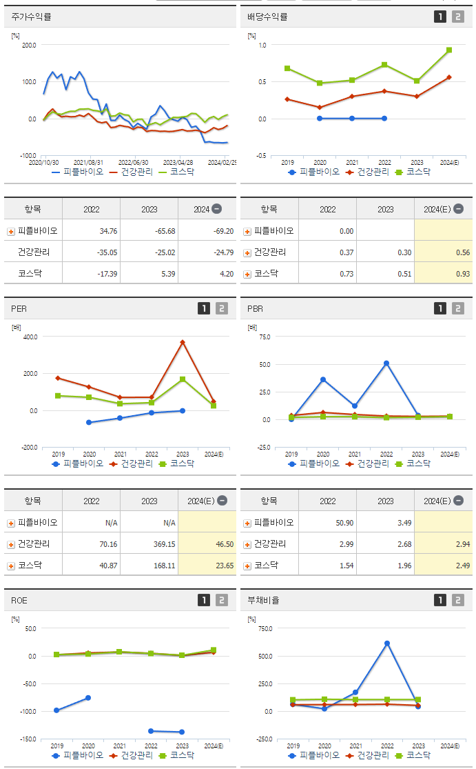 피플바이오_섹터분석