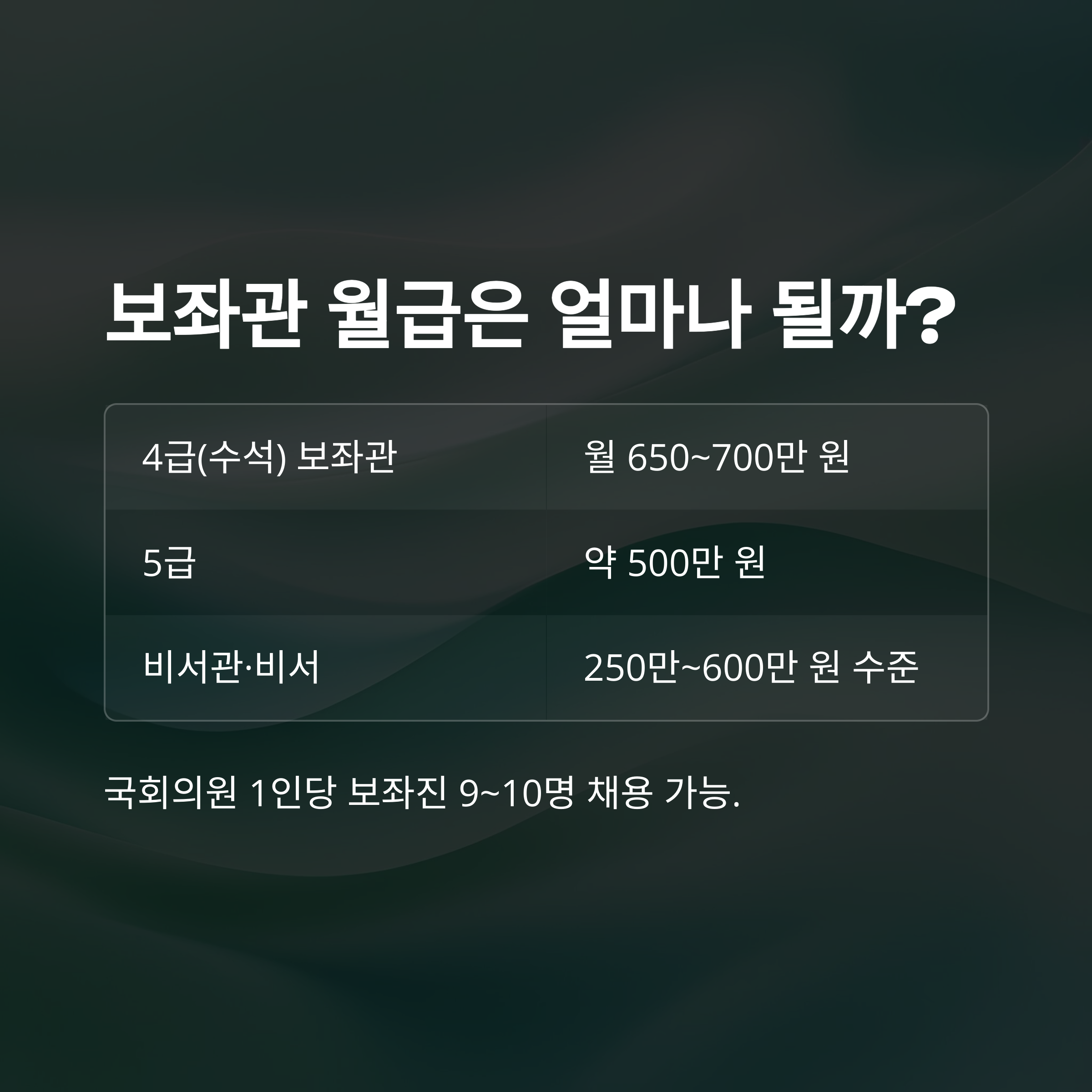 국회의원 월급 실수령액부터 인상 논란·삭감 청원까지, 1억설 진실과 보좌관 월급까지 완전정리11
