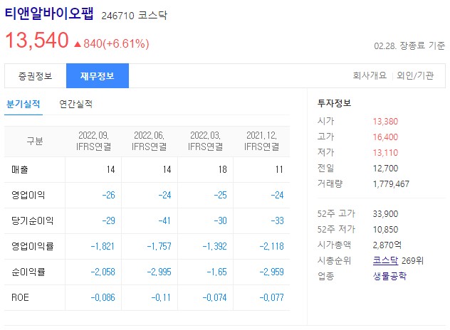 티앤알바이오팹 바이오헬스 관련주