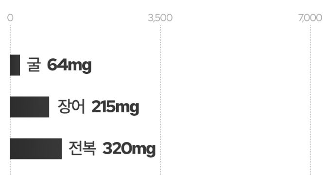 아르기닌-추천-음식
