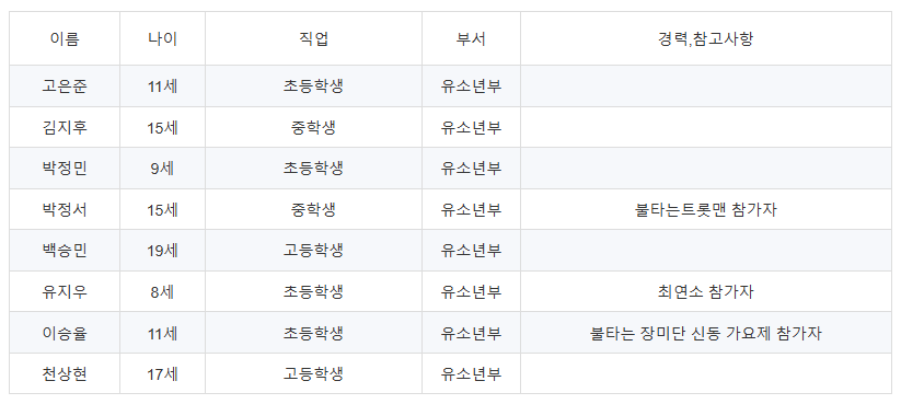 미스터트롯3 본선진출자 명단 54명 투표방법 투표하기