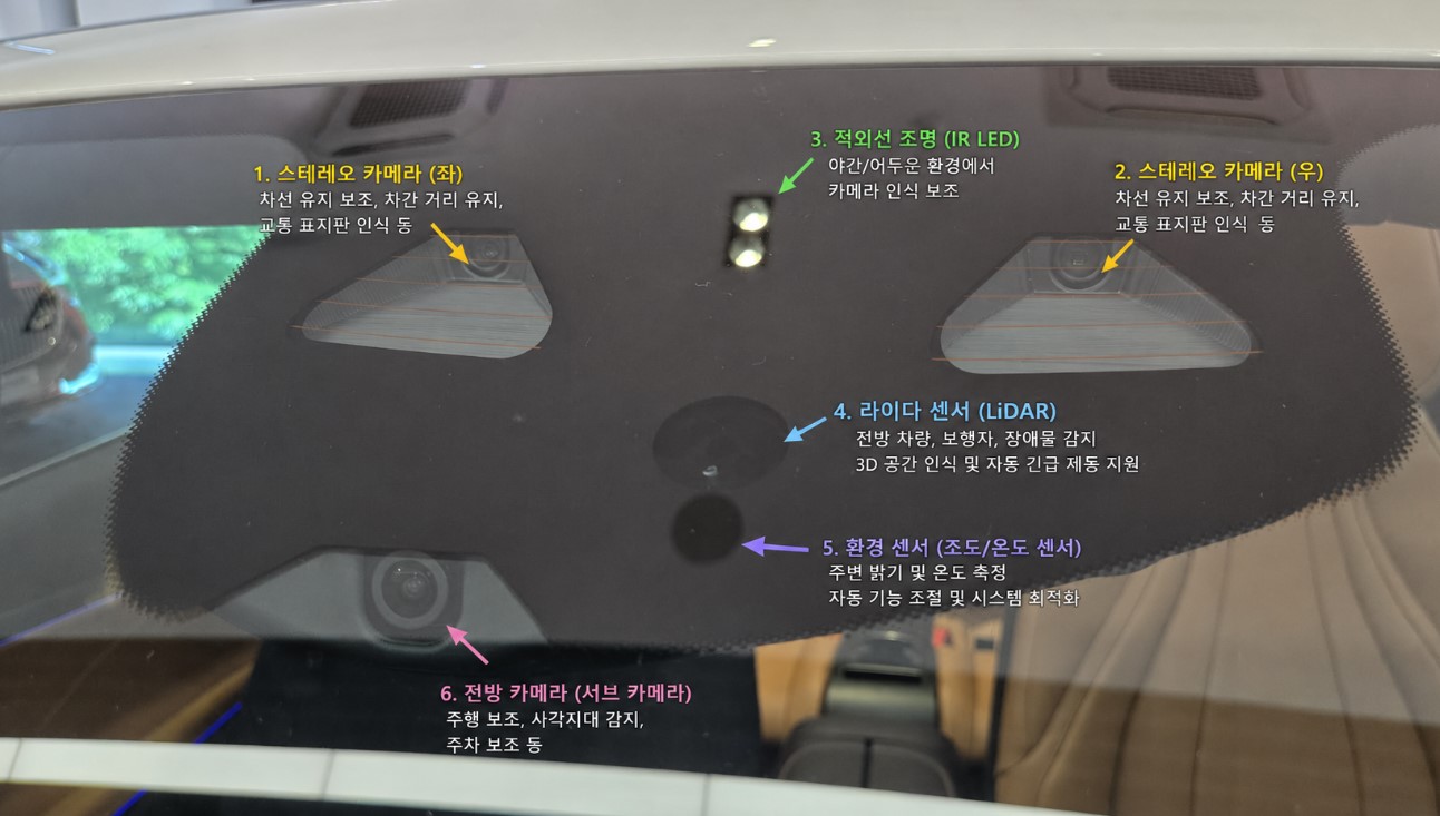 W214 전면 카메라 기능표시