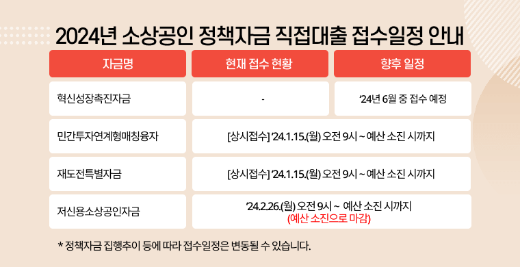소상공인 정책자금 신청 총정리