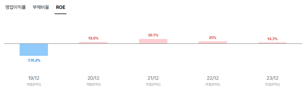 아스테라시스 공모주 청약일정 수요예측