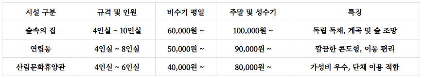 소선암자연휴양림