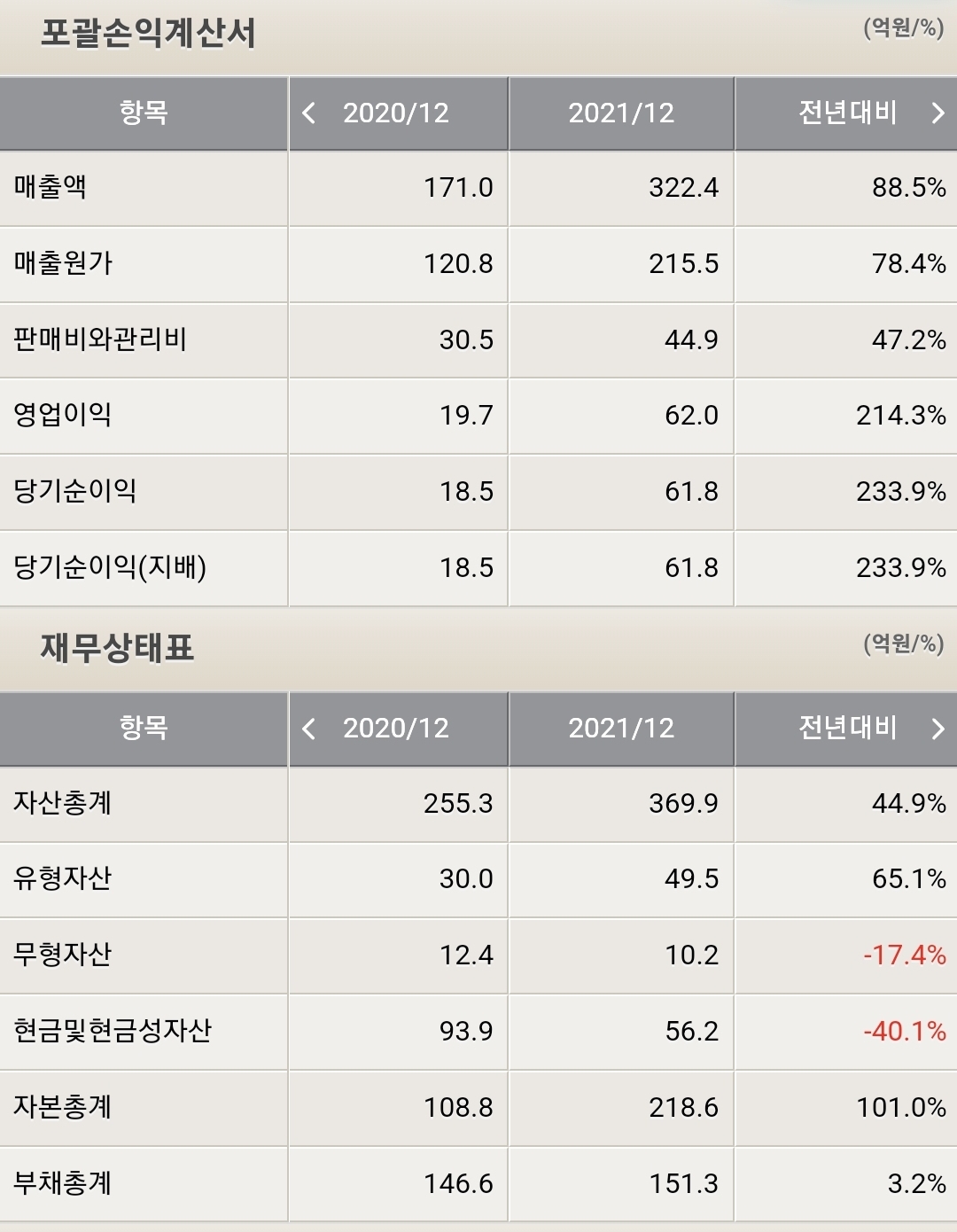가온칩스 포괄손익계산서 및 재무상태표