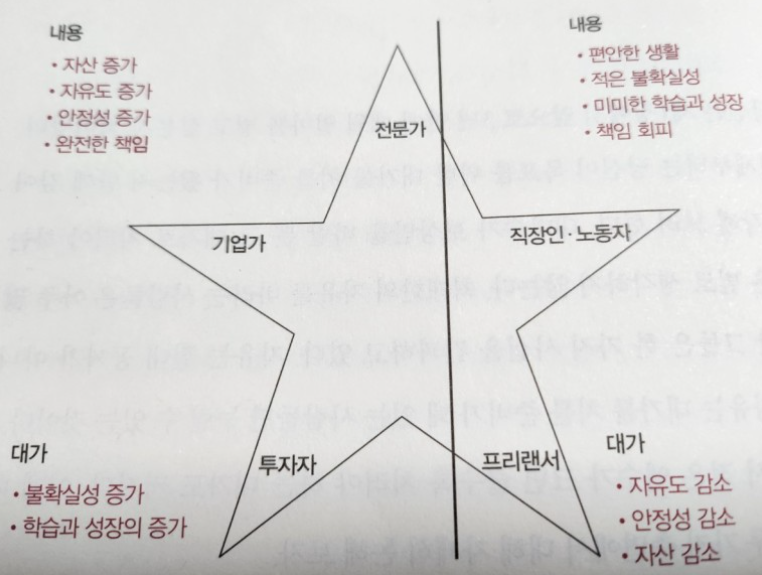 돈을 버는 방법 5가지