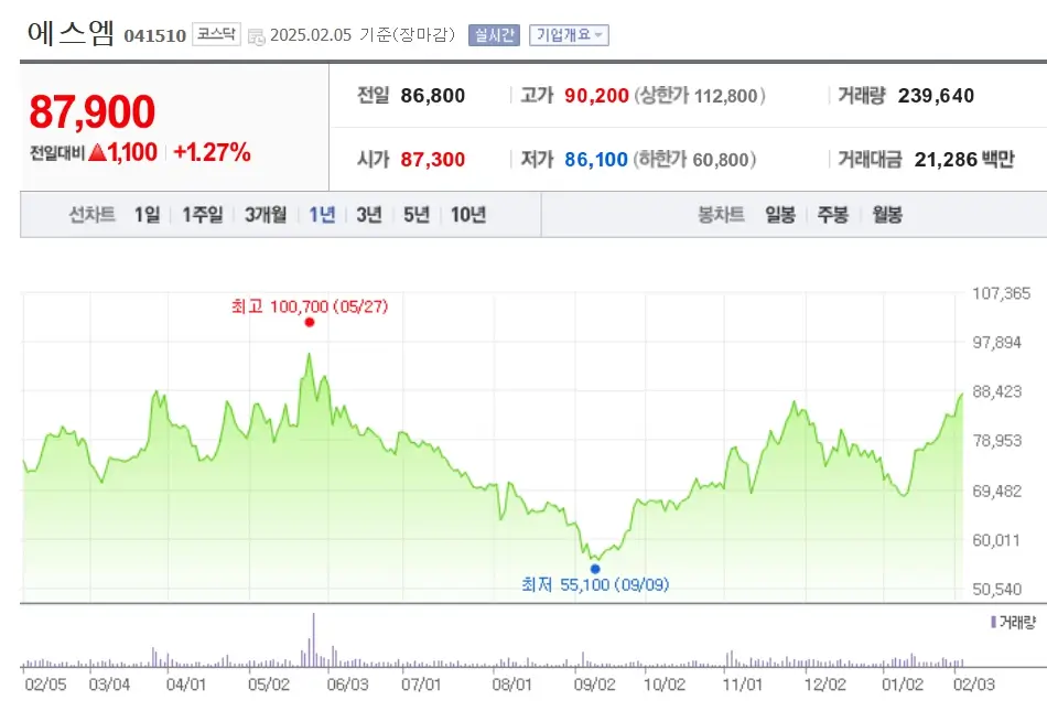 美 관세 무풍지대 관련주