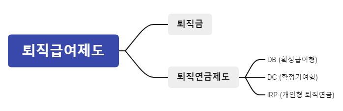 퇴직연금