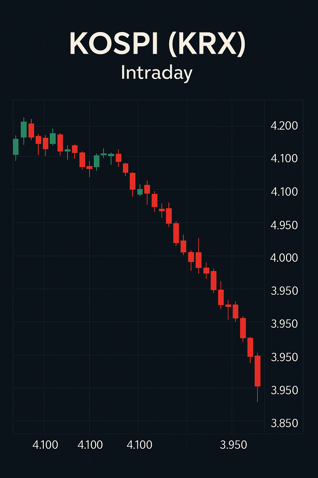 코스피 급락, 왜 또 &lsquo;매도 사이드카&rsquo;인가?