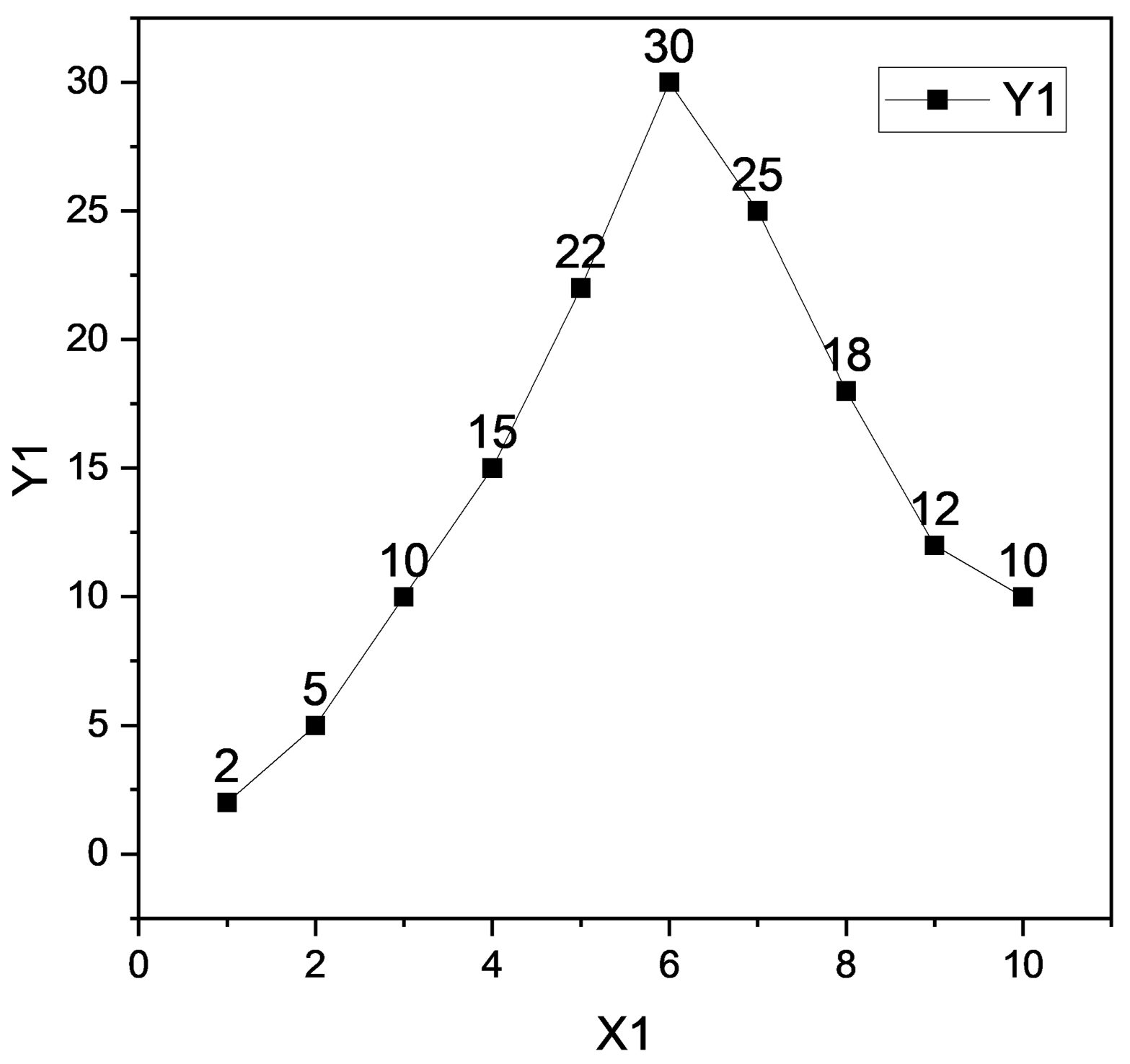 모든 데이터의 실제 값이 추가된 그래프 이미지