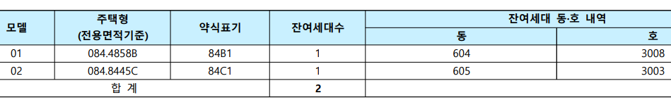 공급대상-아파트