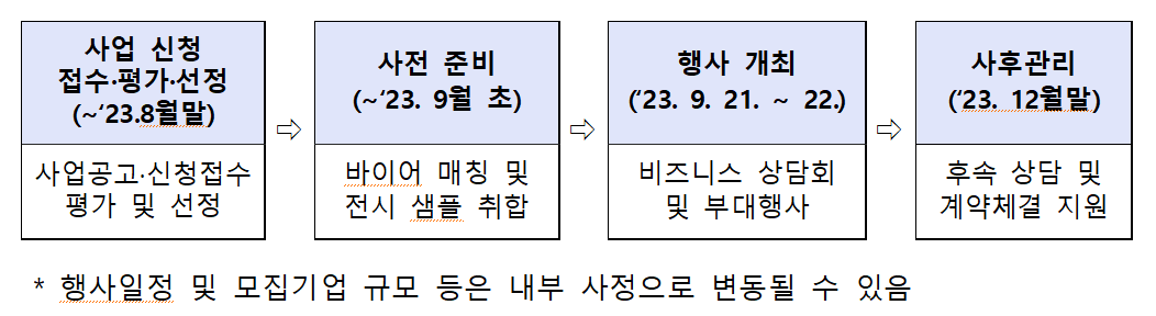 추진일정표