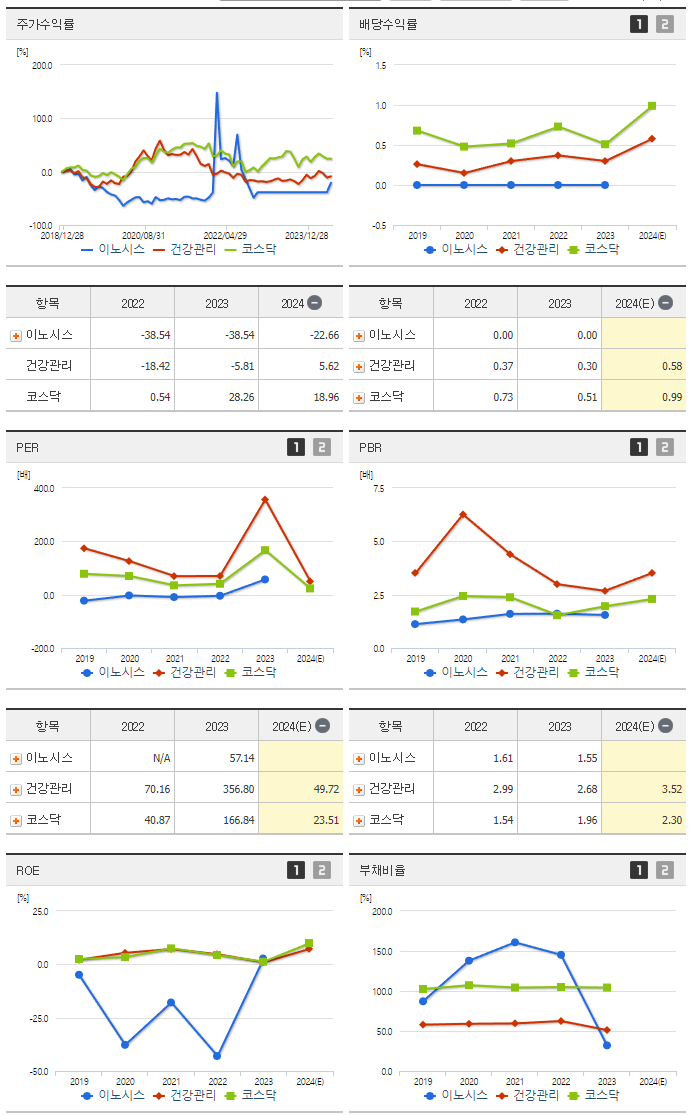 이노시스_섹터분석