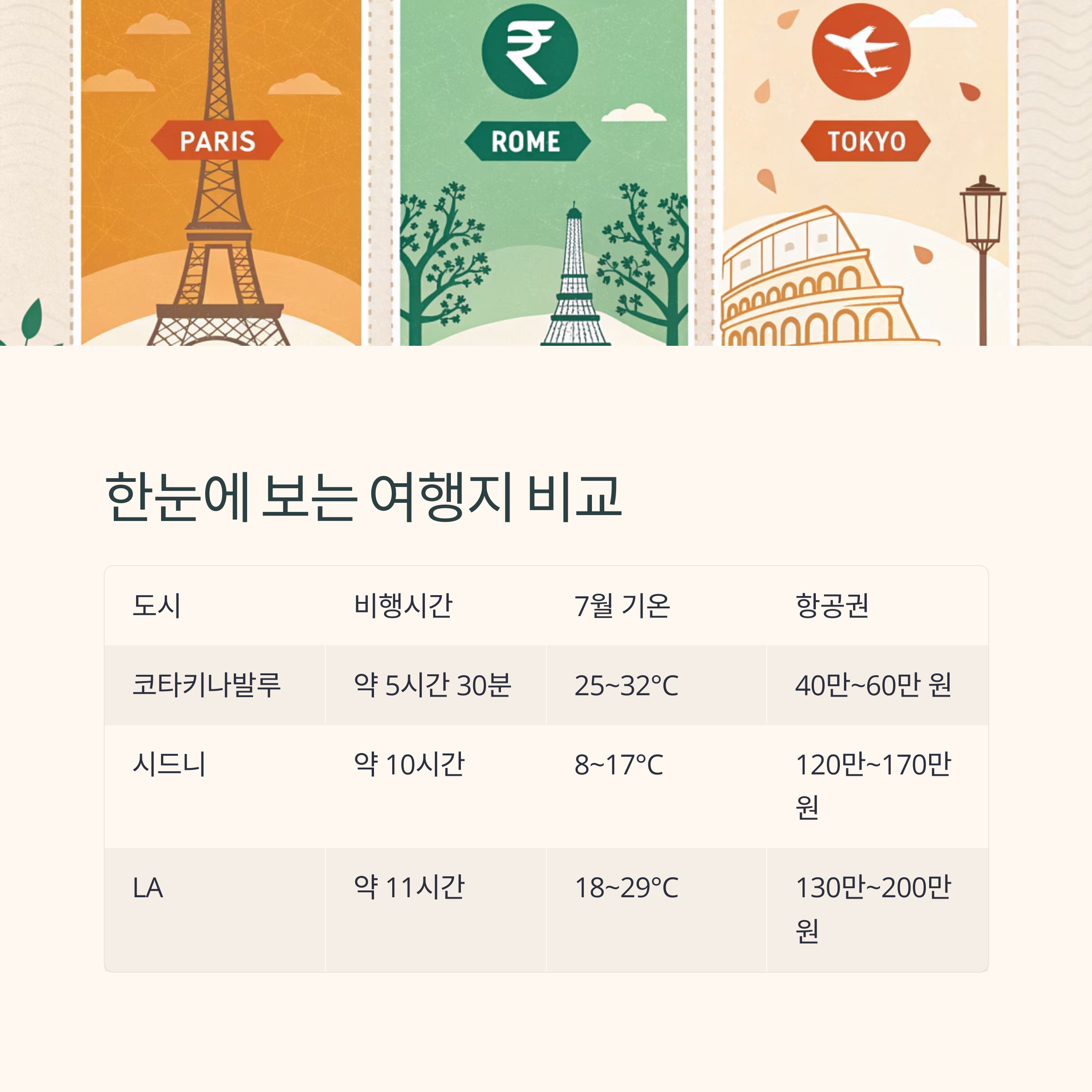 한눈에 보는 여행지 비교