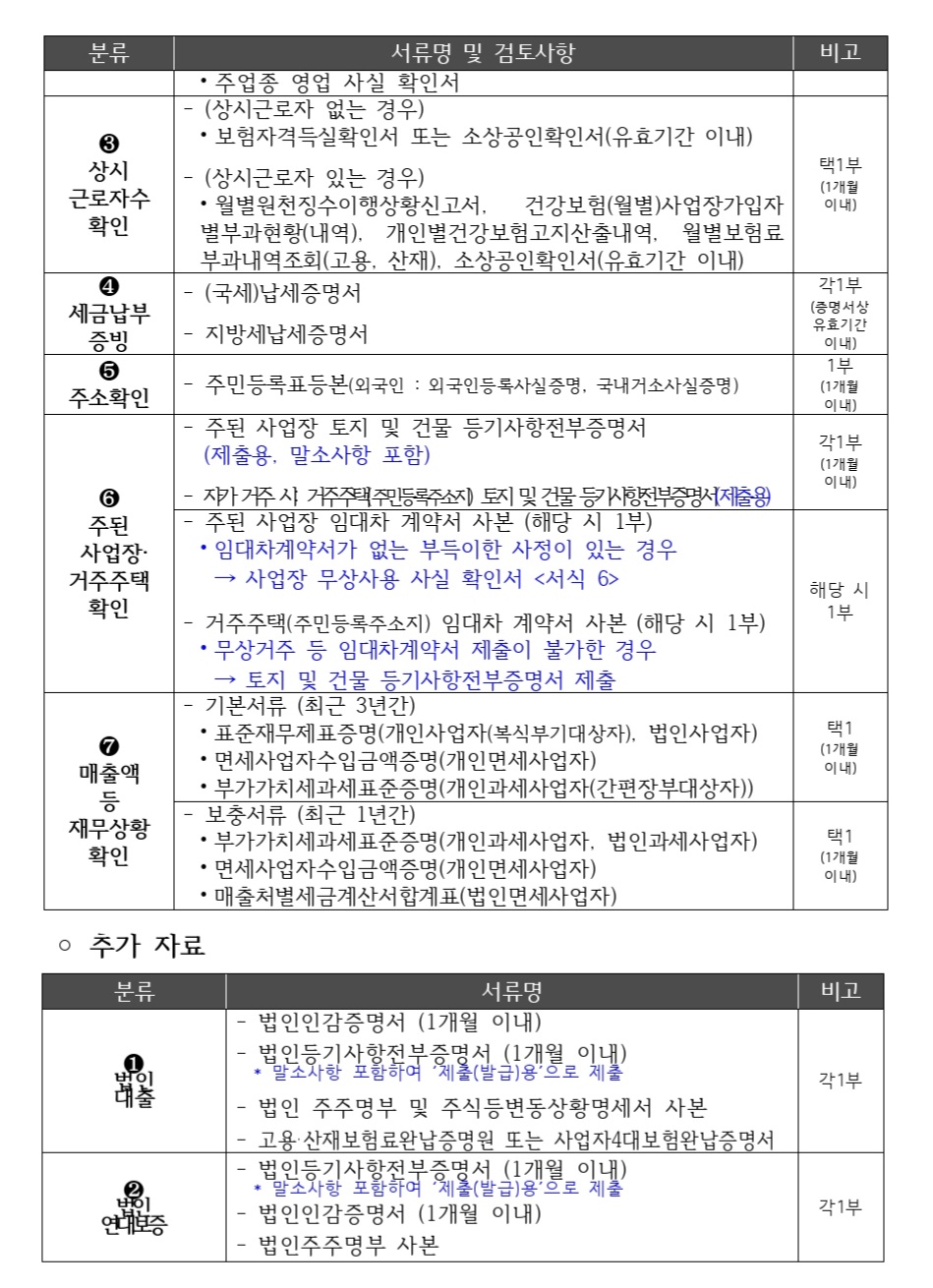소상공인-전통시장자금-추가-서류
