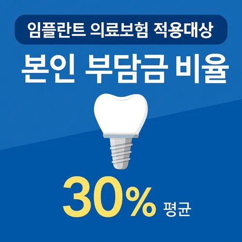 임플란트 의료보험 적용대상 본인 부담금 비율 썸네일