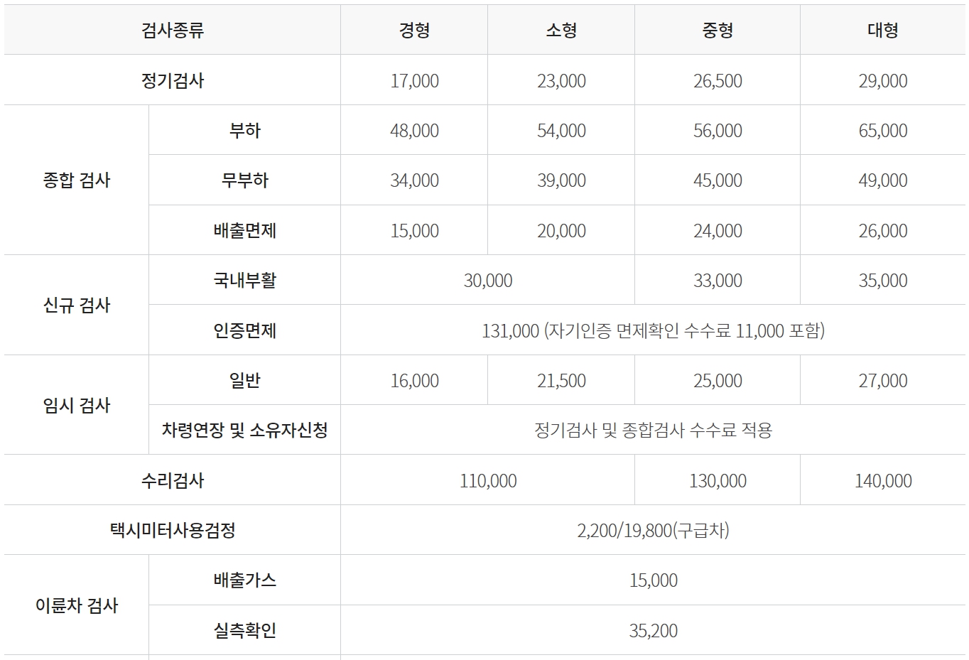 자동차검사 예약방법 - 자동차검사 수수료