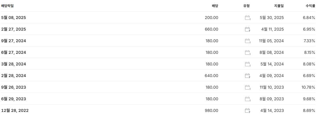 우리금융지주 배당금 지급일 배당락일
