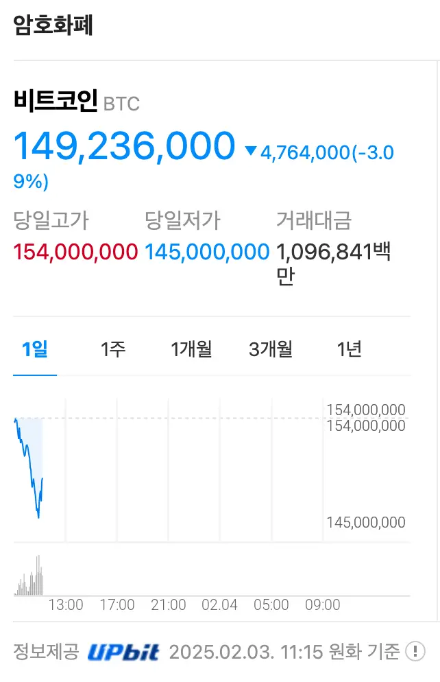 비트코인 가격 차트