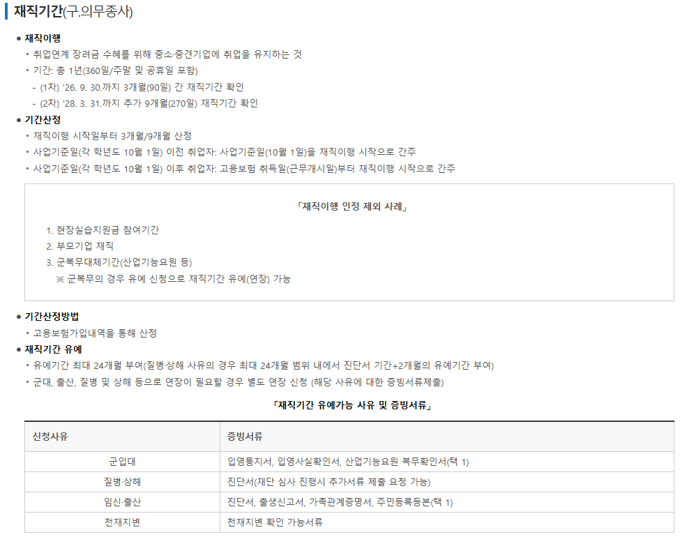 고교 취업연계 장려금 유의사항 및 환수 조건