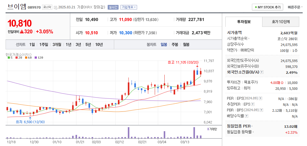 브이엠 일봉차트