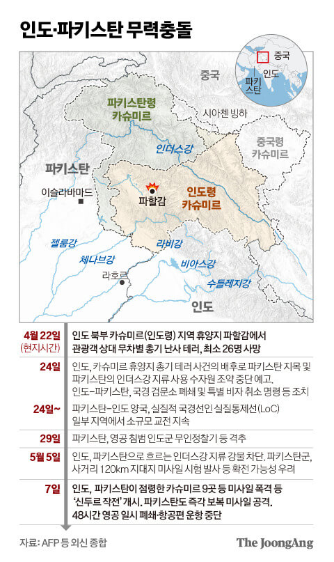 인도 파키스탄 무력충돌 지도와 타임라인