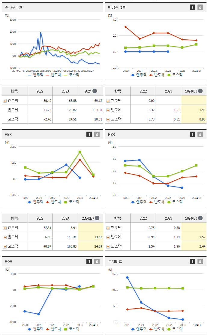 엔투텍_섹터분석