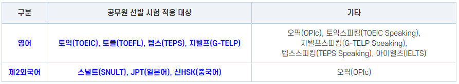 어학성적 사전등록 제도