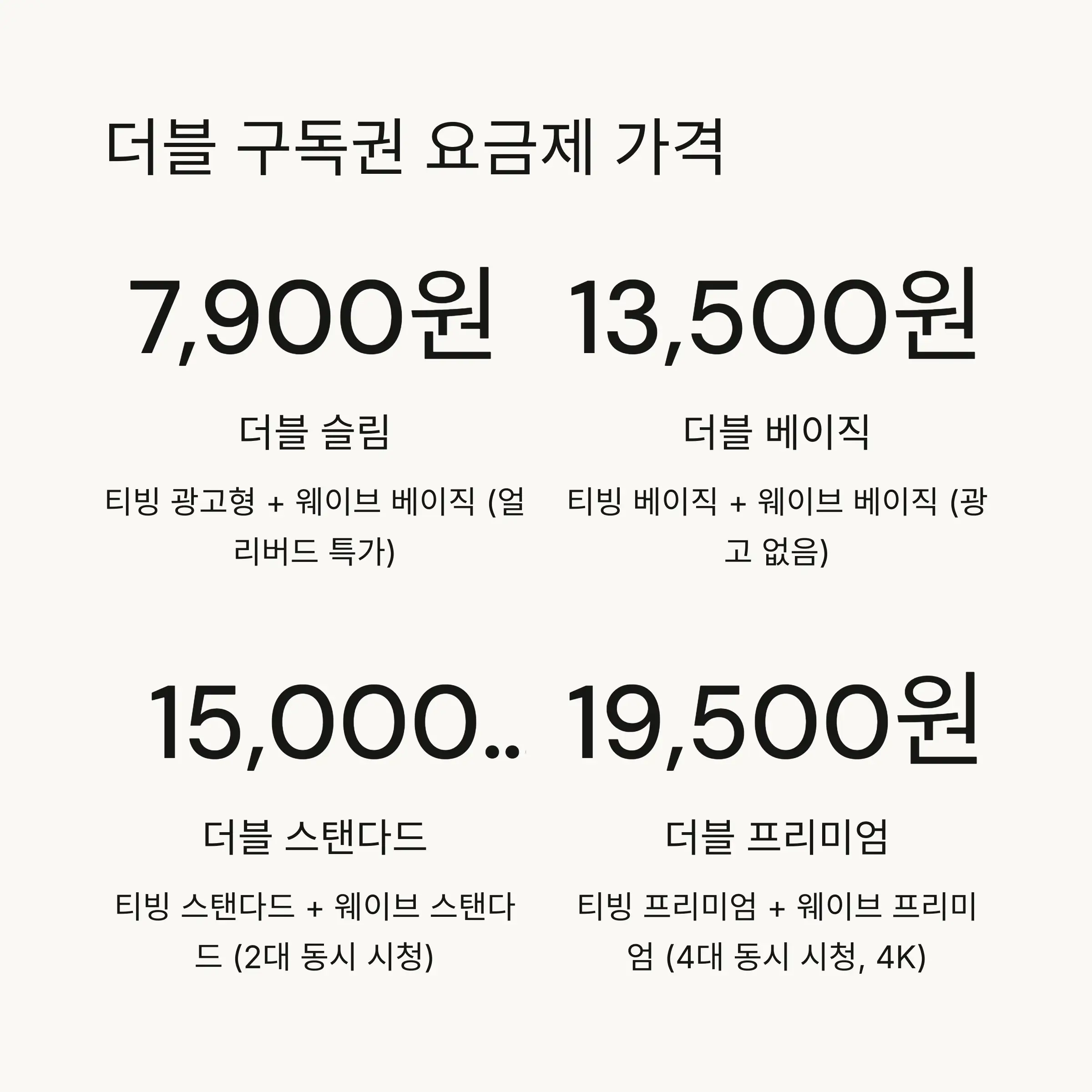 💰 티빙웨이브 더블 구독권 가격 상세 분석