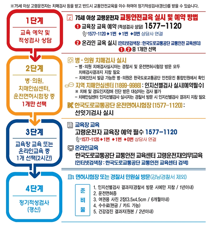 고령 운전자 교육 치매 검사 총정리, 75세 이상 면허갱신 절차와 준비물 2026