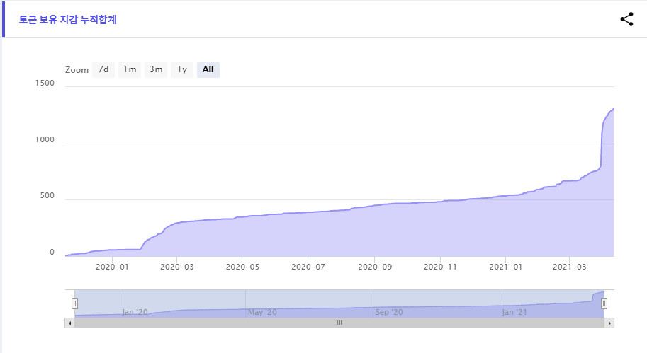 에어블록(ABL) 코인 분석하기27