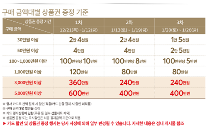 홈플러스 금액대별 상품권