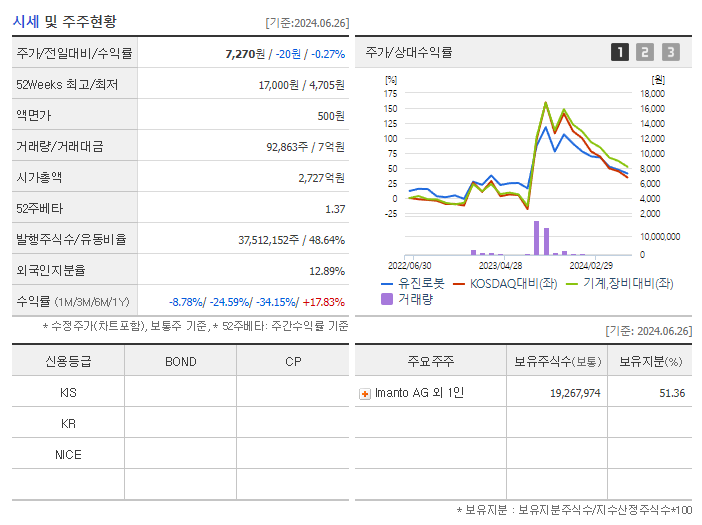 유진로봇_기업개요