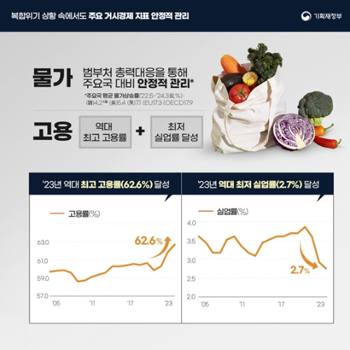 민생활력 미래도약 새출발 희망 프로젝트